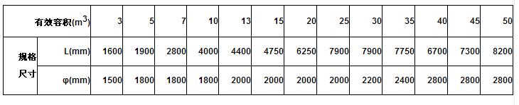 玻璃鋼化糞池規格